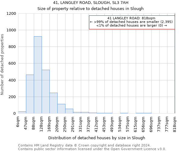 41, LANGLEY ROAD, SLOUGH, SL3 7AH: Size of property relative to detached houses in Slough