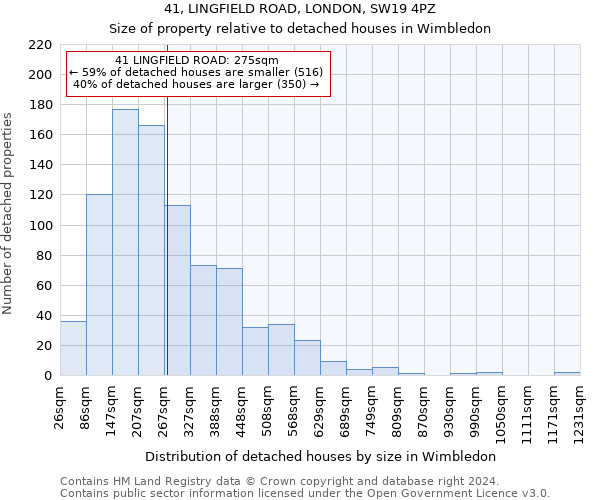41, LINGFIELD ROAD, LONDON, SW19 4PZ: Size of property relative to detached houses in Wimbledon