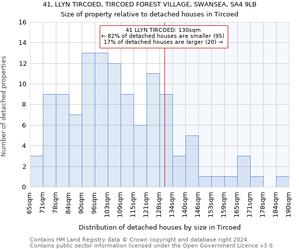 41, LLYN TIRCOED, TIRCOED FOREST VILLAGE, SWANSEA, SA4 9LB: Size of property relative to detached houses in Tircoed
