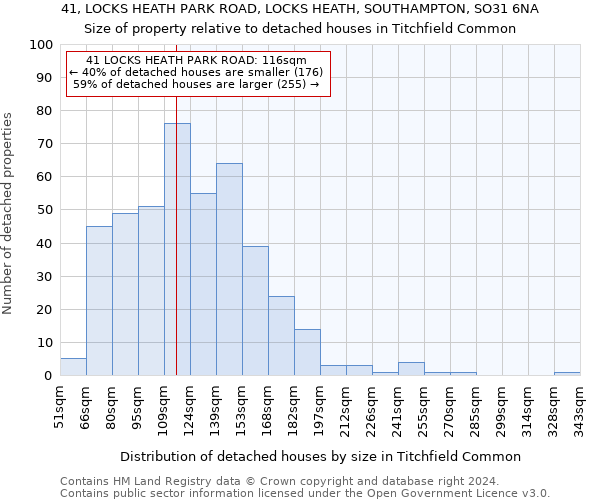 41, LOCKS HEATH PARK ROAD, LOCKS HEATH, SOUTHAMPTON, SO31 6NA: Size of property relative to detached houses in Titchfield Common