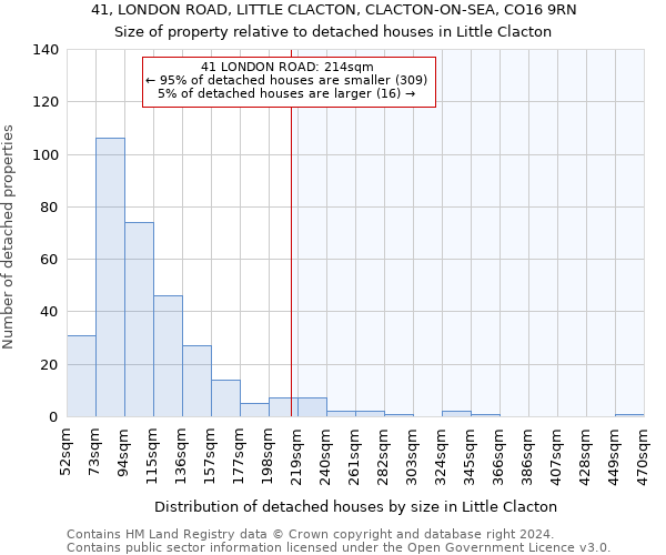 41, LONDON ROAD, LITTLE CLACTON, CLACTON-ON-SEA, CO16 9RN: Size of property relative to detached houses in Little Clacton