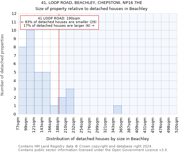 41, LOOP ROAD, BEACHLEY, CHEPSTOW, NP16 7HE: Size of property relative to detached houses in Beachley