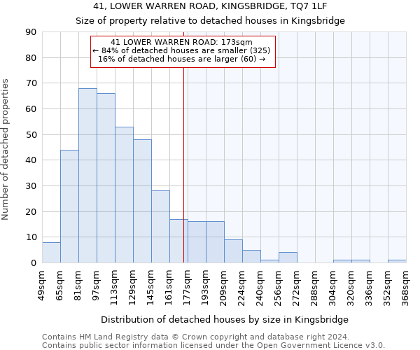 41, LOWER WARREN ROAD, KINGSBRIDGE, TQ7 1LF: Size of property relative to detached houses in Kingsbridge