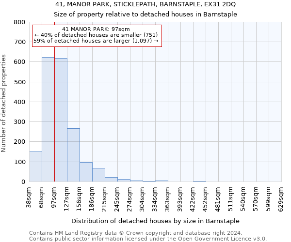 41, MANOR PARK, STICKLEPATH, BARNSTAPLE, EX31 2DQ: Size of property relative to detached houses in Barnstaple