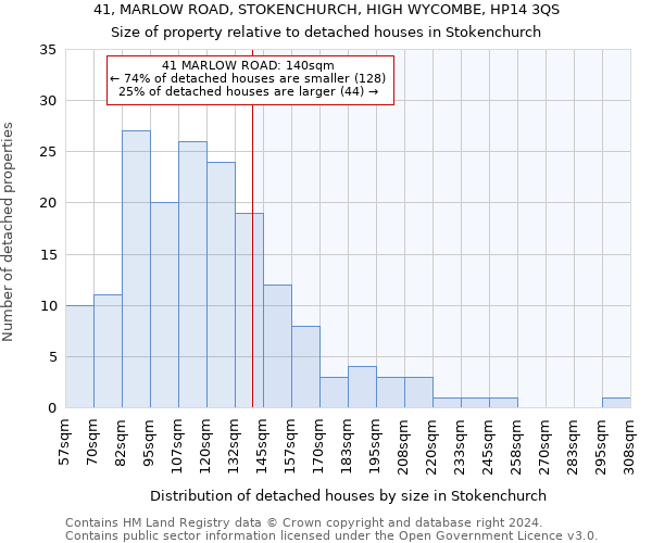 41, MARLOW ROAD, STOKENCHURCH, HIGH WYCOMBE, HP14 3QS: Size of property relative to detached houses in Stokenchurch