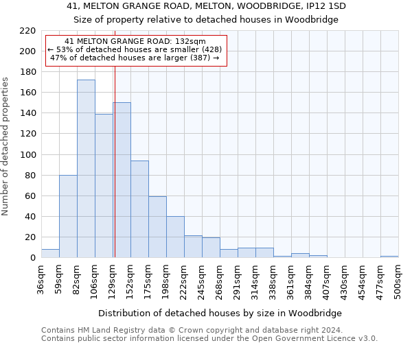 41, MELTON GRANGE ROAD, MELTON, WOODBRIDGE, IP12 1SD: Size of property relative to detached houses in Woodbridge
