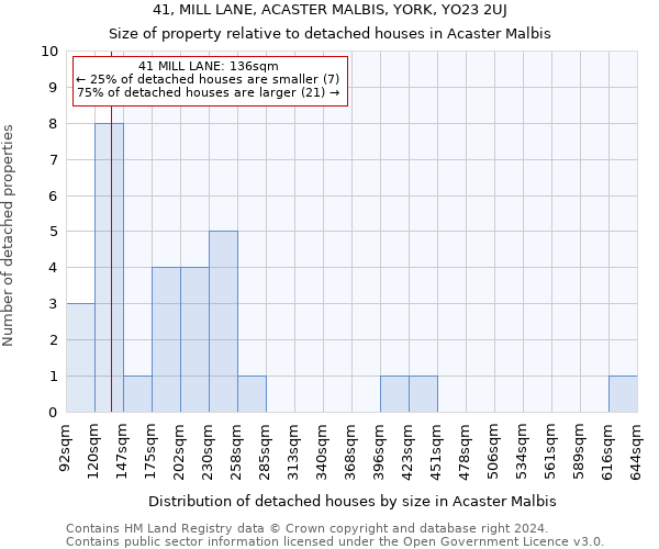 41, MILL LANE, ACASTER MALBIS, YORK, YO23 2UJ: Size of property relative to detached houses in Acaster Malbis