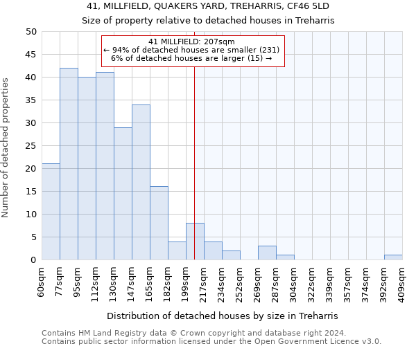 41, MILLFIELD, QUAKERS YARD, TREHARRIS, CF46 5LD: Size of property relative to detached houses in Treharris