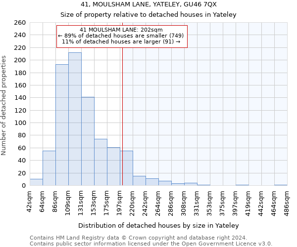 41, MOULSHAM LANE, YATELEY, GU46 7QX: Size of property relative to detached houses in Yateley