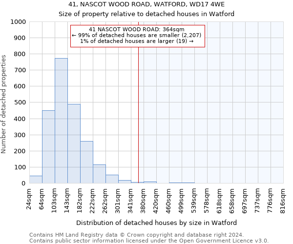 41, NASCOT WOOD ROAD, WATFORD, WD17 4WE: Size of property relative to detached houses in Watford