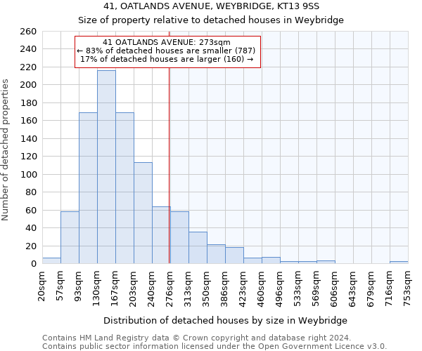 41, OATLANDS AVENUE, WEYBRIDGE, KT13 9SS: Size of property relative to detached houses in Weybridge