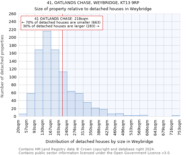 41, OATLANDS CHASE, WEYBRIDGE, KT13 9RP: Size of property relative to detached houses in Weybridge