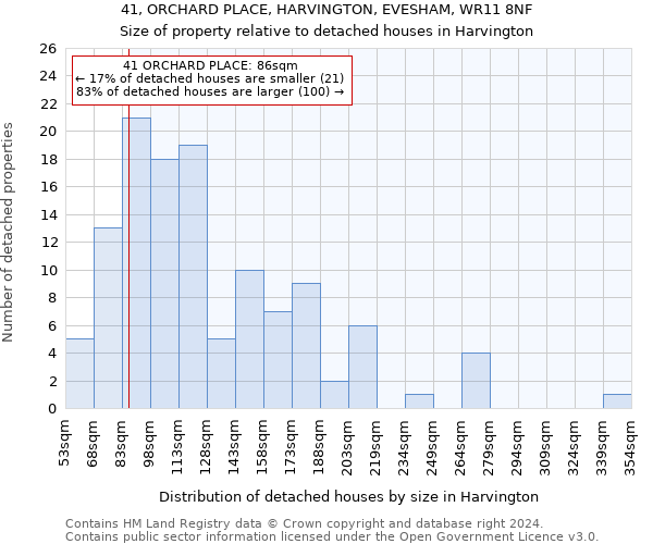 41, ORCHARD PLACE, HARVINGTON, EVESHAM, WR11 8NF: Size of property relative to detached houses in Harvington