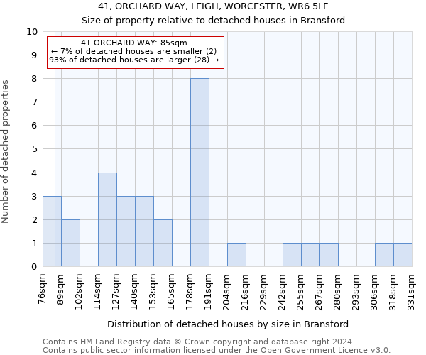 41, ORCHARD WAY, LEIGH, WORCESTER, WR6 5LF: Size of property relative to detached houses in Bransford