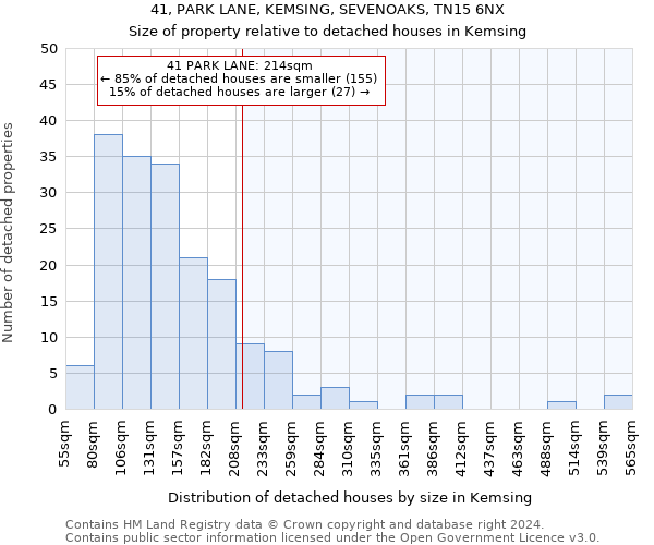 41, PARK LANE, KEMSING, SEVENOAKS, TN15 6NX: Size of property relative to detached houses in Kemsing