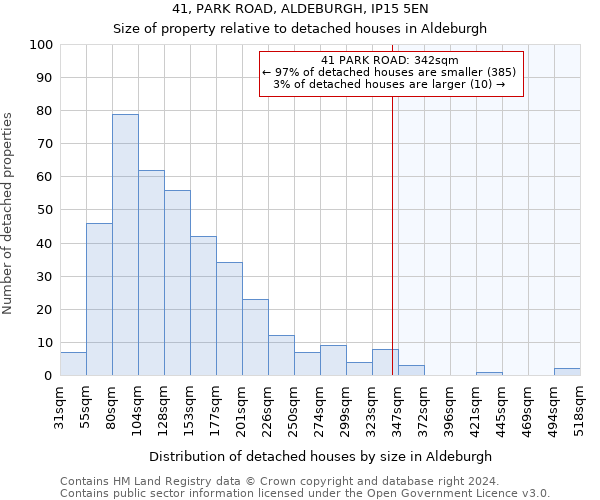 41, PARK ROAD, ALDEBURGH, IP15 5EN: Size of property relative to detached houses in Aldeburgh