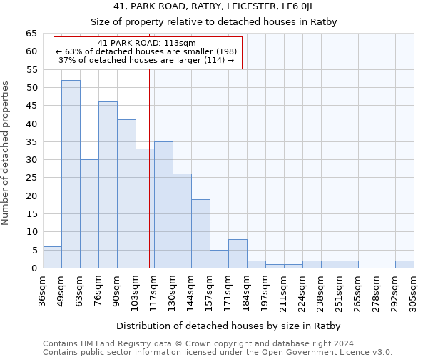 41, PARK ROAD, RATBY, LEICESTER, LE6 0JL: Size of property relative to detached houses in Ratby