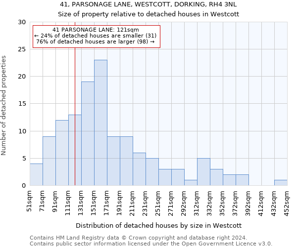 41, PARSONAGE LANE, WESTCOTT, DORKING, RH4 3NL: Size of property relative to detached houses in Westcott