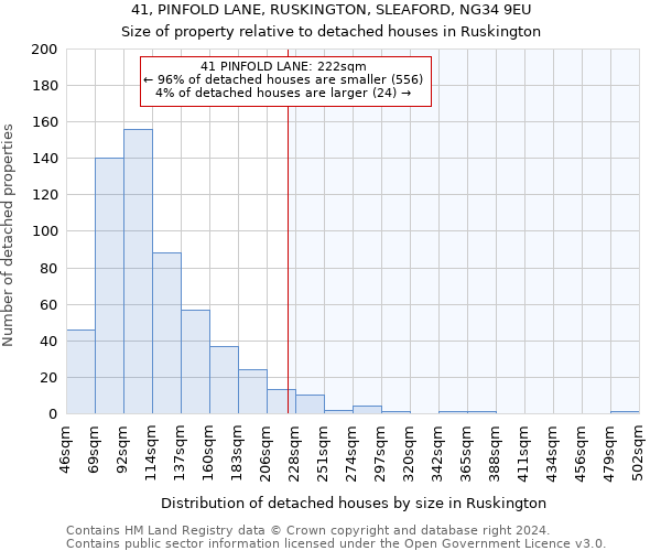 41, PINFOLD LANE, RUSKINGTON, SLEAFORD, NG34 9EU: Size of property relative to detached houses in Ruskington