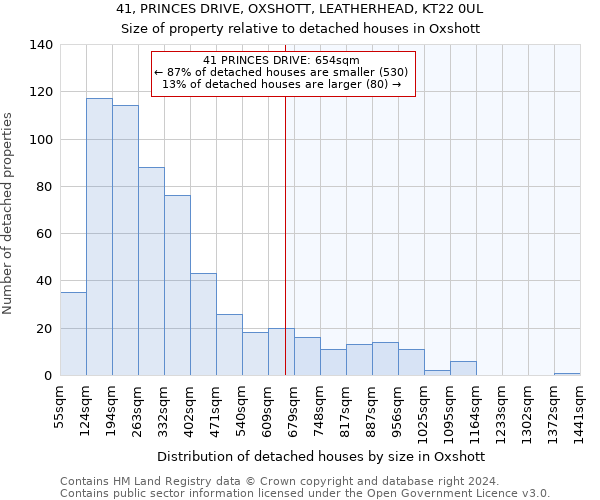 41, PRINCES DRIVE, OXSHOTT, LEATHERHEAD, KT22 0UL: Size of property relative to detached houses in Oxshott