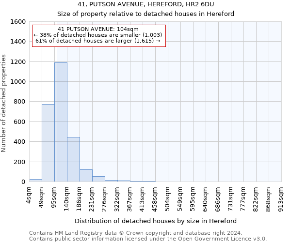 41, PUTSON AVENUE, HEREFORD, HR2 6DU: Size of property relative to detached houses in Hereford