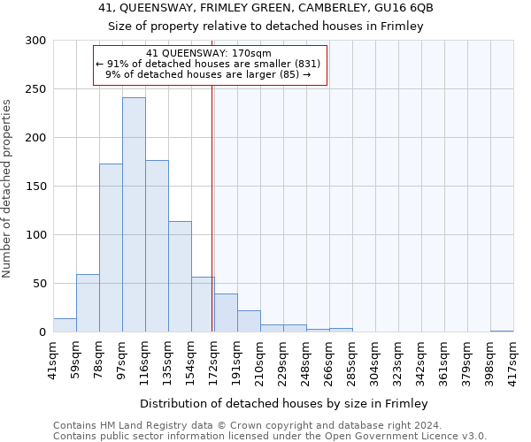 41, QUEENSWAY, FRIMLEY GREEN, CAMBERLEY, GU16 6QB: Size of property relative to detached houses in Frimley