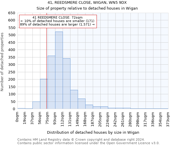 41, REEDSMERE CLOSE, WIGAN, WN5 9DX: Size of property relative to detached houses in Wigan