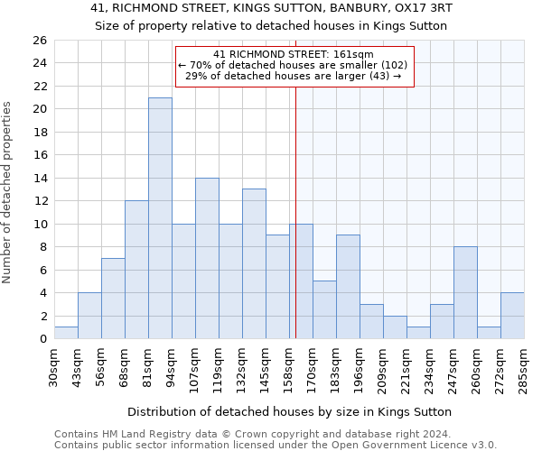 41, RICHMOND STREET, KINGS SUTTON, BANBURY, OX17 3RT: Size of property relative to detached houses in Kings Sutton