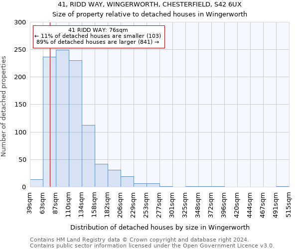 41, RIDD WAY, WINGERWORTH, CHESTERFIELD, S42 6UX: Size of property relative to detached houses in Wingerworth