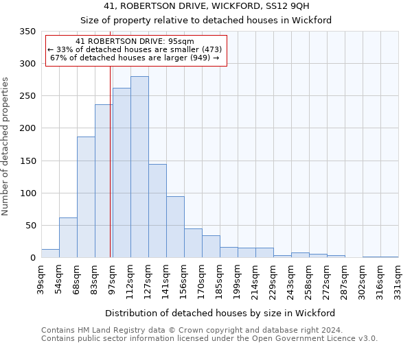 41, ROBERTSON DRIVE, WICKFORD, SS12 9QH: Size of property relative to detached houses in Wickford