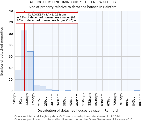 41, ROOKERY LANE, RAINFORD, ST HELENS, WA11 8EG: Size of property relative to detached houses in Rainford