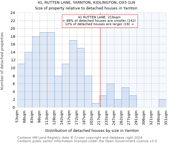 41, RUTTEN LANE, YARNTON, KIDLINGTON, OX5 1LN: Size of property relative to detached houses in Yarnton