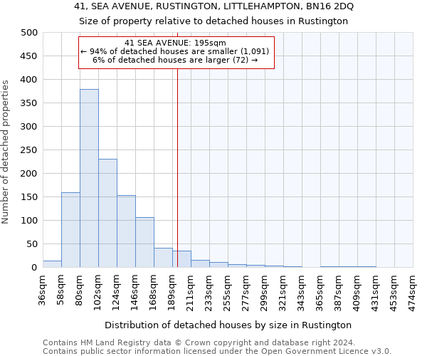 41, SEA AVENUE, RUSTINGTON, LITTLEHAMPTON, BN16 2DQ: Size of property relative to detached houses in Rustington