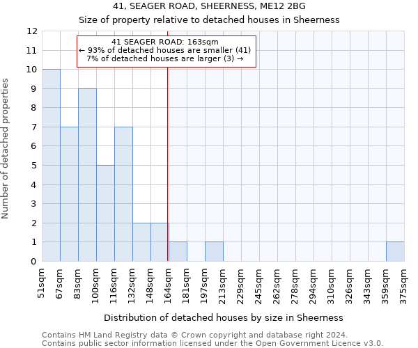 41, SEAGER ROAD, SHEERNESS, ME12 2BG: Size of property relative to detached houses in Sheerness