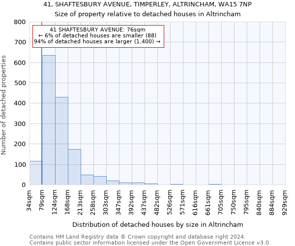 41, SHAFTESBURY AVENUE, TIMPERLEY, ALTRINCHAM, WA15 7NP: Size of property relative to detached houses in Altrincham