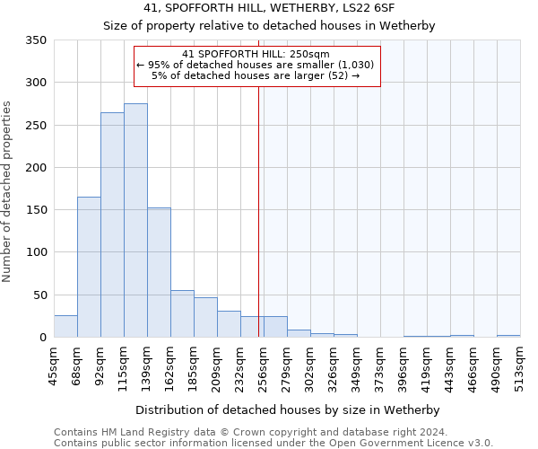41, SPOFFORTH HILL, WETHERBY, LS22 6SF: Size of property relative to detached houses in Wetherby