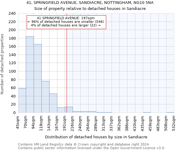 41, SPRINGFIELD AVENUE, SANDIACRE, NOTTINGHAM, NG10 5NA: Size of property relative to detached houses in Sandiacre