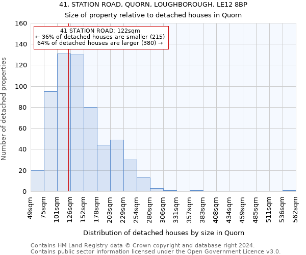 41, STATION ROAD, QUORN, LOUGHBOROUGH, LE12 8BP: Size of property relative to detached houses in Quorn