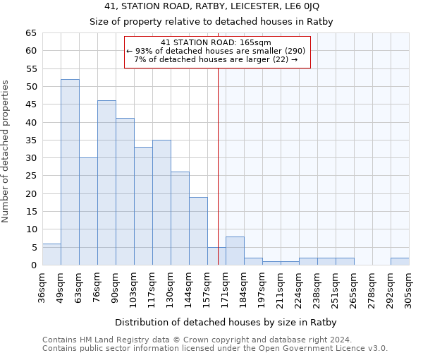 41, STATION ROAD, RATBY, LEICESTER, LE6 0JQ: Size of property relative to detached houses in Ratby