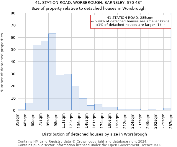 41, STATION ROAD, WORSBROUGH, BARNSLEY, S70 4SY: Size of property relative to detached houses in Worsbrough