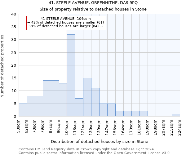 41, STEELE AVENUE, GREENHITHE, DA9 9PQ: Size of property relative to detached houses in Stone