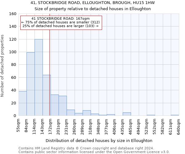 41, STOCKBRIDGE ROAD, ELLOUGHTON, BROUGH, HU15 1HW: Size of property relative to detached houses in Elloughton