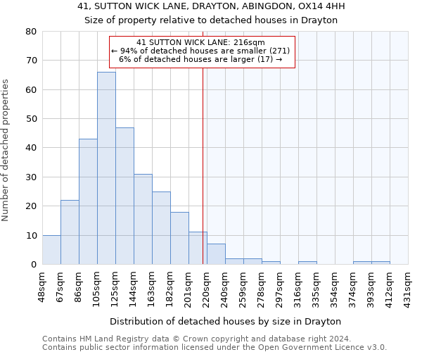 41, SUTTON WICK LANE, DRAYTON, ABINGDON, OX14 4HH: Size of property relative to detached houses in Drayton