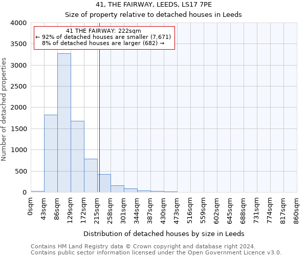41, THE FAIRWAY, LEEDS, LS17 7PE: Size of property relative to detached houses in Leeds