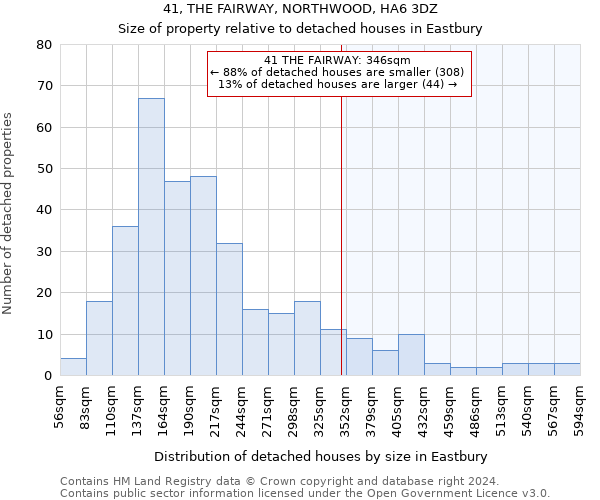 41, THE FAIRWAY, NORTHWOOD, HA6 3DZ: Size of property relative to detached houses in Eastbury