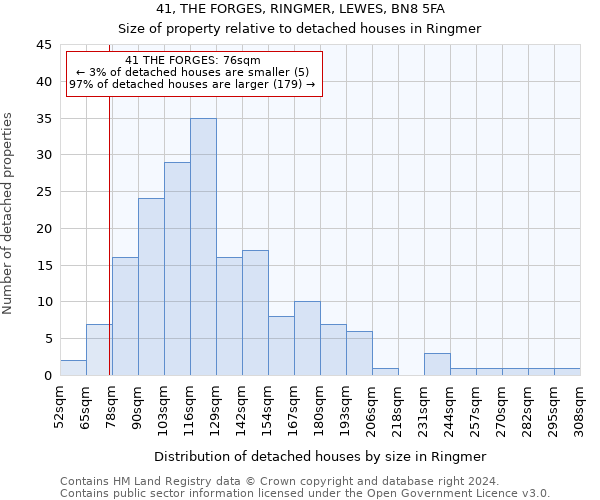 41, THE FORGES, RINGMER, LEWES, BN8 5FA: Size of property relative to detached houses in Ringmer