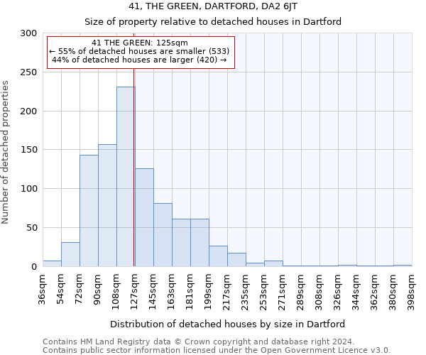41, THE GREEN, DARTFORD, DA2 6JT: Size of property relative to detached houses in Dartford