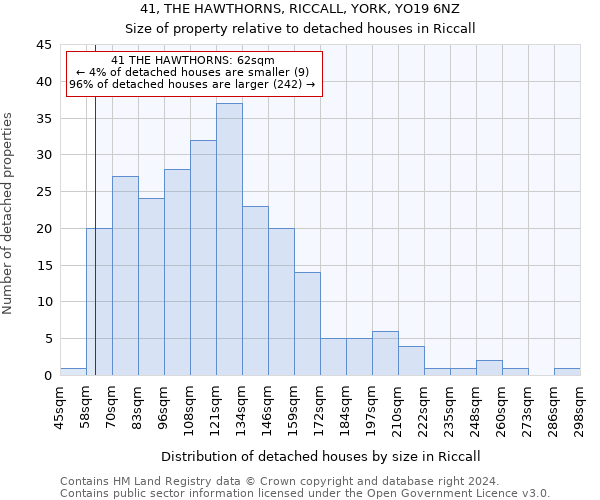 41, THE HAWTHORNS, RICCALL, YORK, YO19 6NZ: Size of property relative to detached houses in Riccall