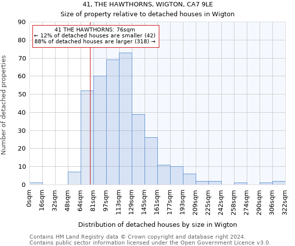 41, THE HAWTHORNS, WIGTON, CA7 9LE: Size of property relative to detached houses in Wigton