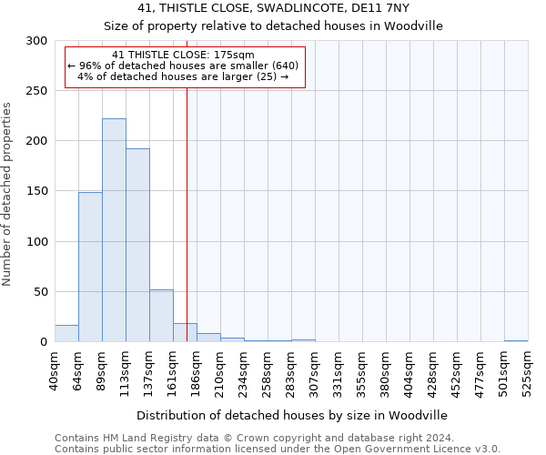 41, THISTLE CLOSE, SWADLINCOTE, DE11 7NY: Size of property relative to detached houses in Woodville